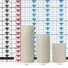 Round Flameless Pillars - 3 Inch Trio