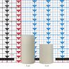 Round Flameless Pillars - 3 Inch Duo
