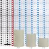 Round Flameless Pillars - 5 Inch Trio