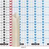 3 inch Ascending Flameless Candles Trio - 45 degree Diamond Angle Cut