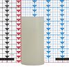 5x10 Ivory Round LED Flameless Candles