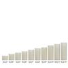 4x4x10 LED Flameless Square Pillar Candle Ivory